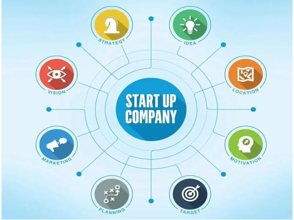 曼斯特科技告诉你展览馆建馆流程主要包括哪些?