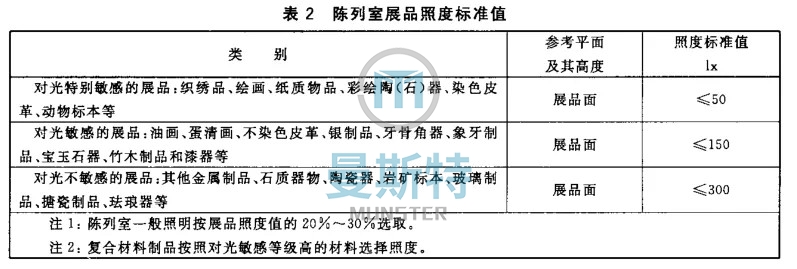 博物馆设计要点之照明——曼斯特科技解析