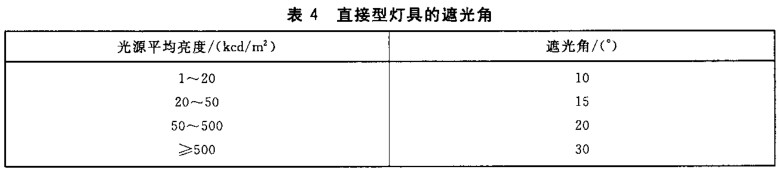 博物馆设计要点之照明——曼斯特科技解析