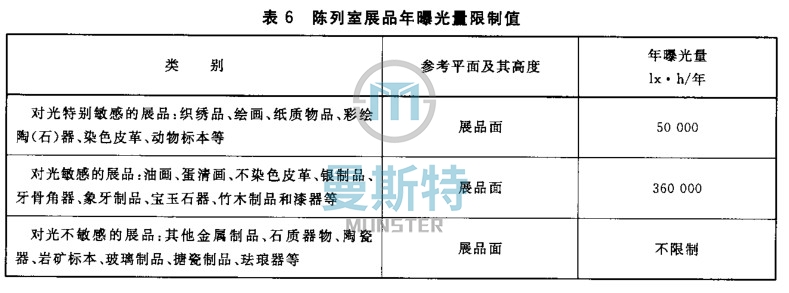 博物馆设计要点之照明——曼斯特科技解析